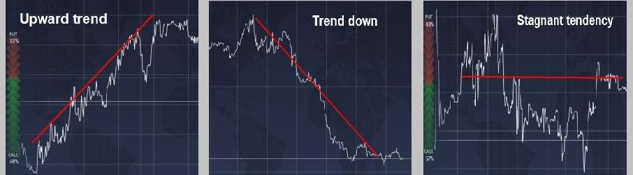 binary options Trend